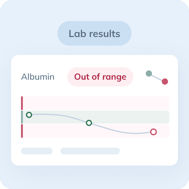 lab results